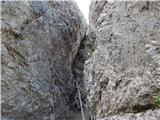 Lago Scin - Rifugio Faloria